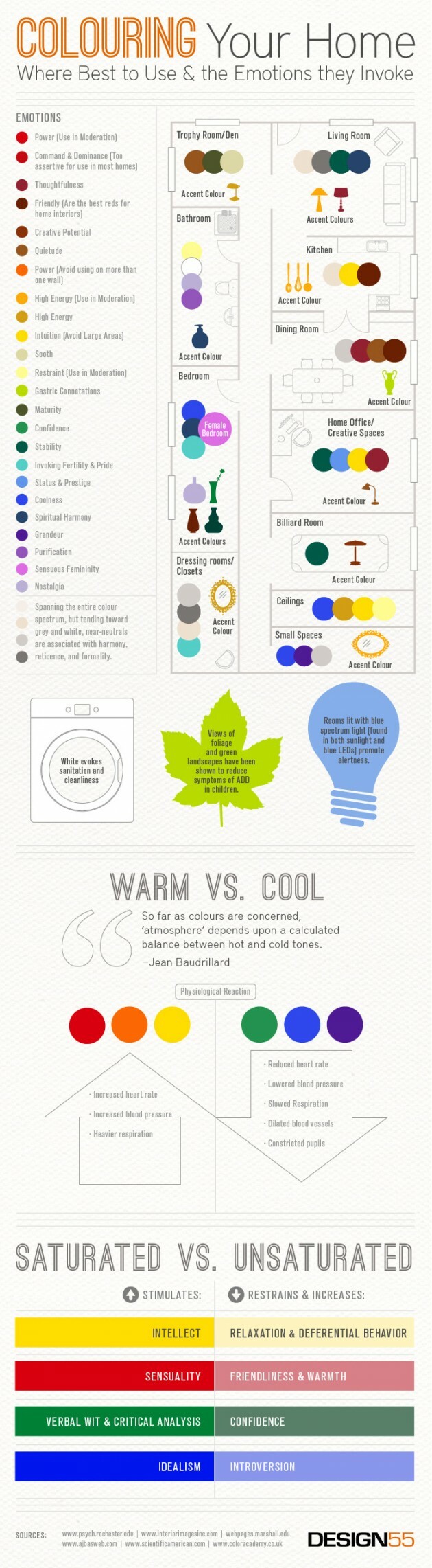 5 Infographics on How to Adjust Colors in Home Interior Designing - Articles about Apartments 3 by  image