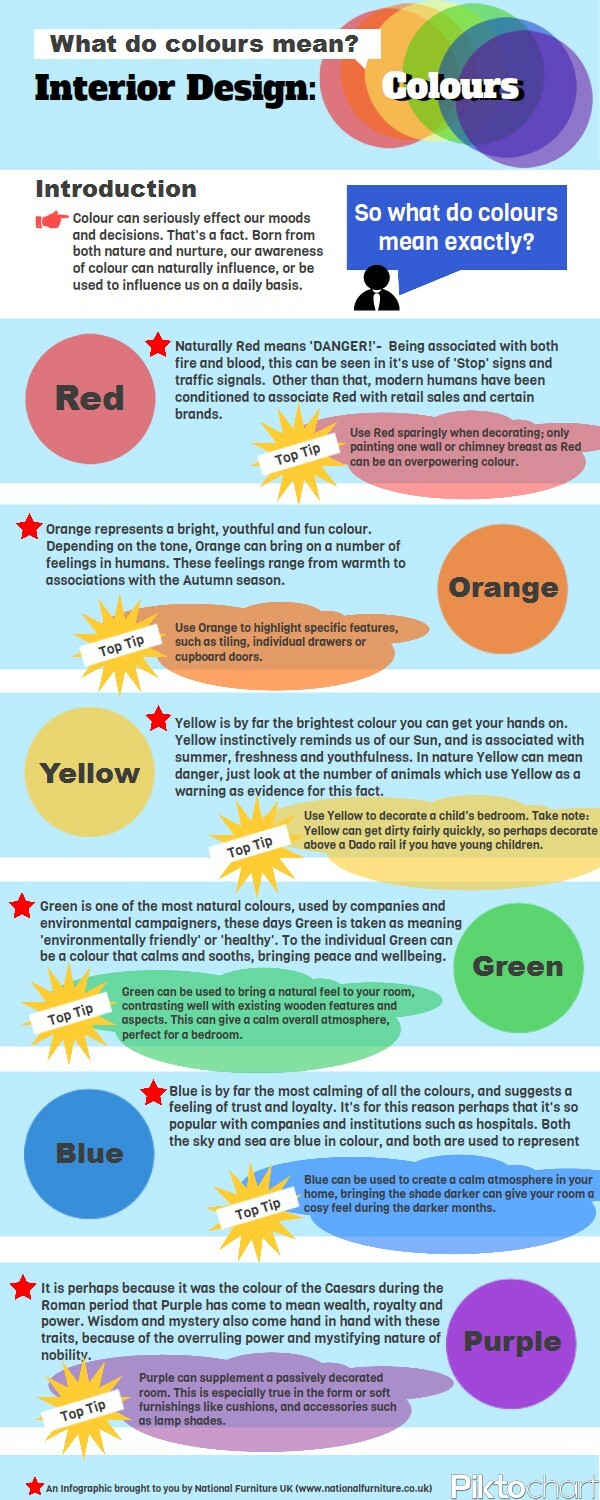 Influence natural. What Color Green mean Interior Design. Interior Design infographic. What Color means. Period Colour meaning.