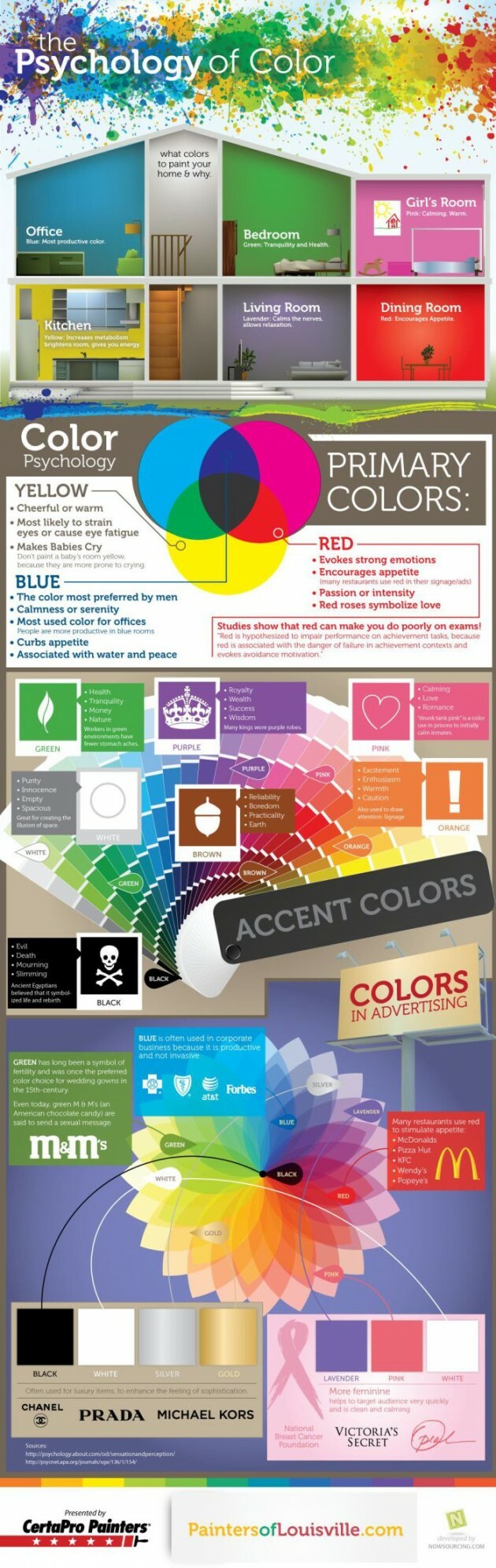 5 Infographics on How to Adjust Colors in Home Interior Designing - Articles about Apartments 2 by  image