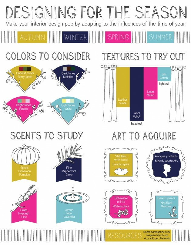 5 Infographics on How to Adjust Colors in Home Interior Designing - Articles about Apartments 5 by  image